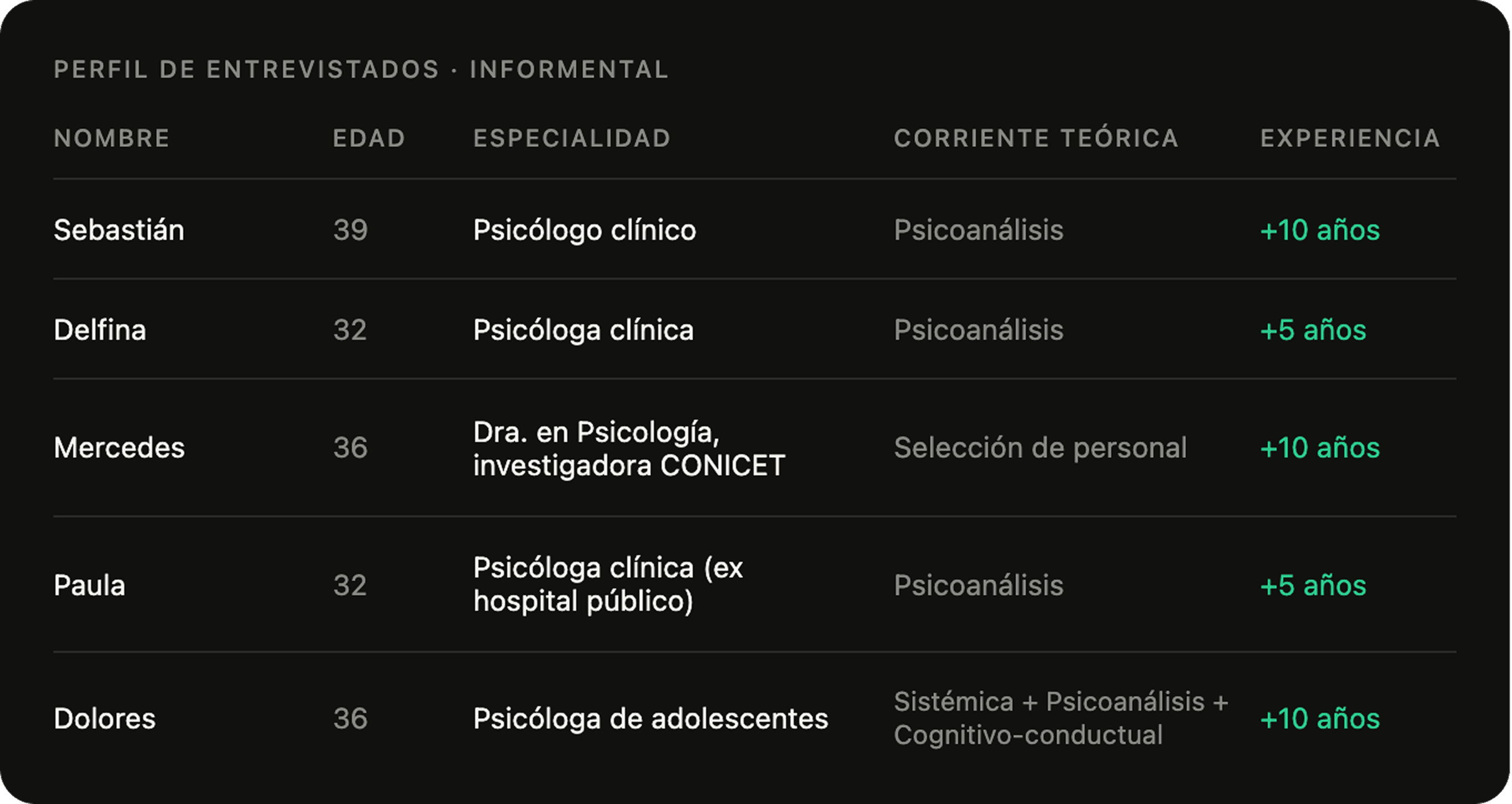 Investigación con usuarios
